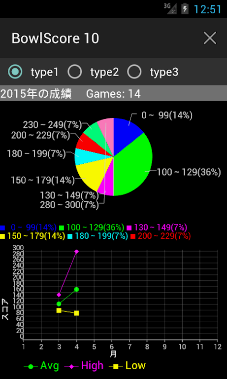 BowlScore 10 スクリーンショット 3