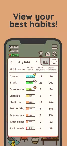 Schermata Habit Rabbit: Habit Tracker 2