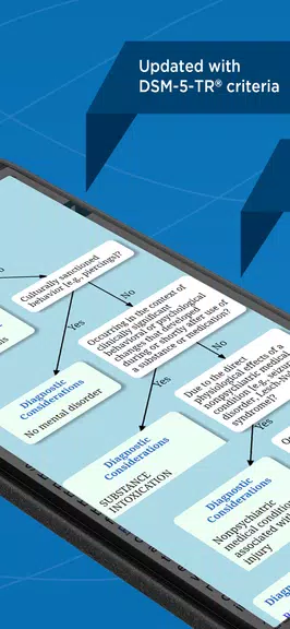 DSM-5-TR Differential Dx應用截圖第2張