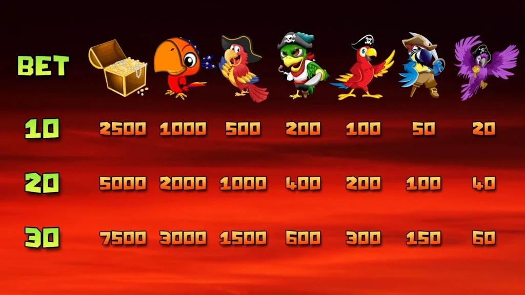 Pirates Slots 스크린샷 2