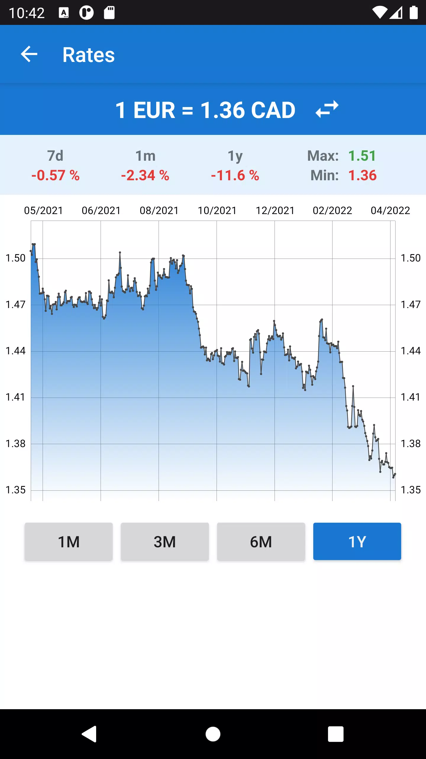 Euro to Canadian Dollar應用截圖第1張