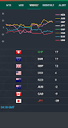 Forex Currency Strength Meter Schermafbeelding 3